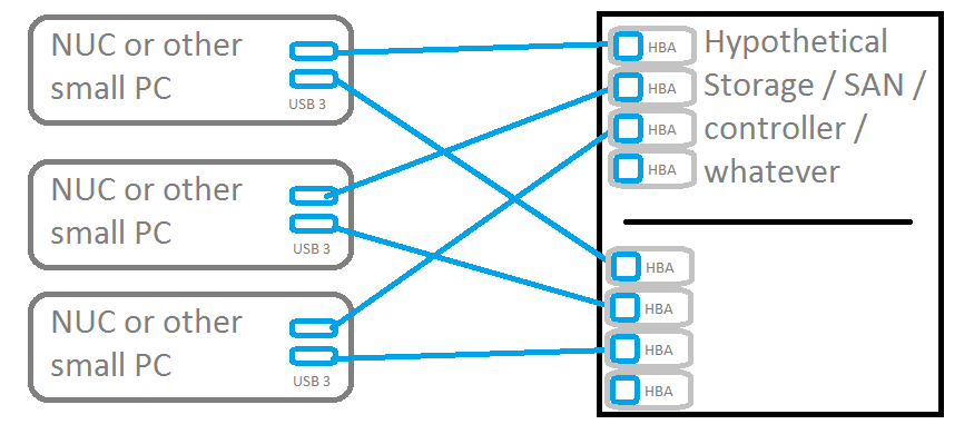 Channel-like or iSCSI-like using USB 3.0? | Tom's Hardware Forum